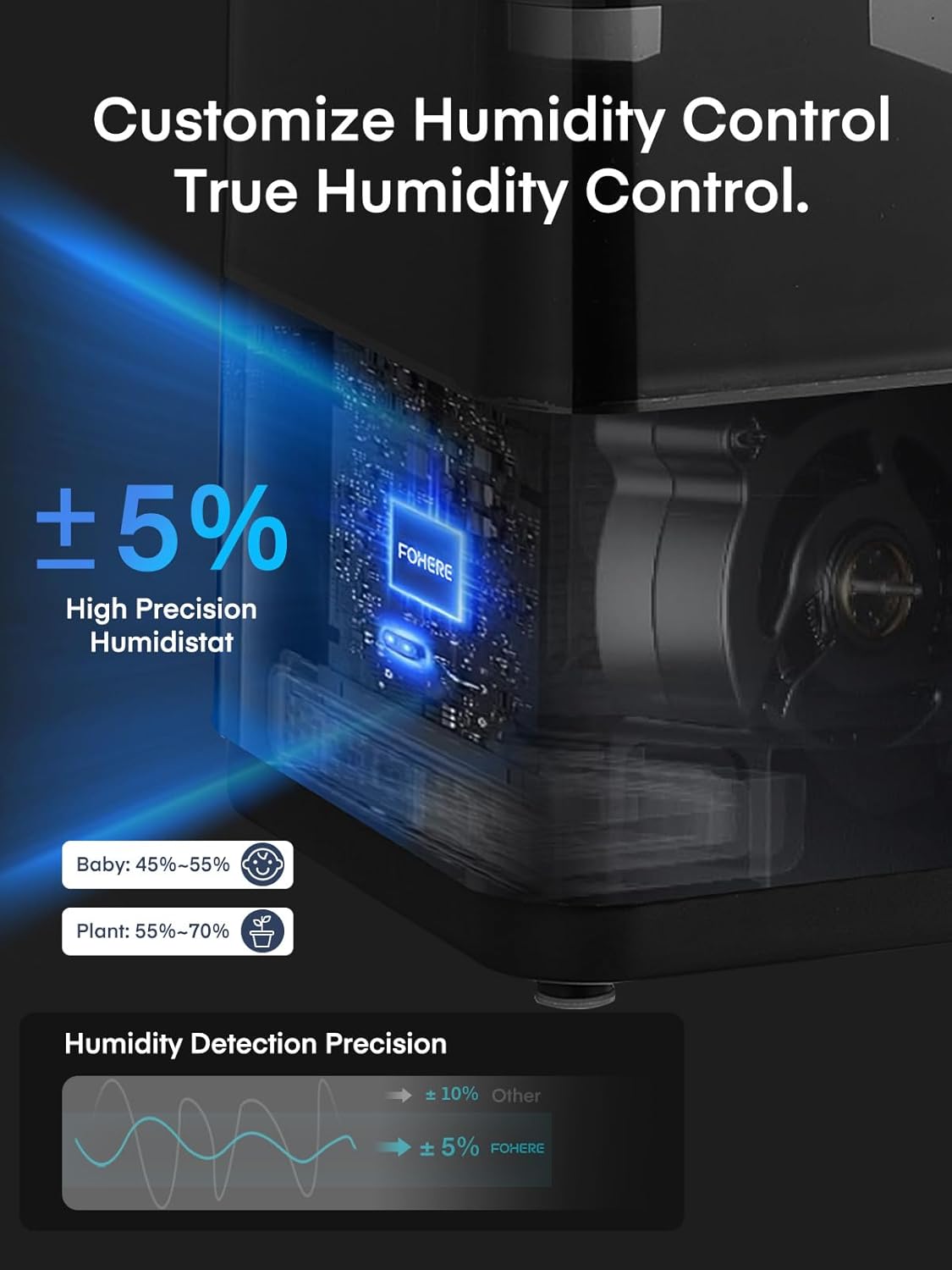 FOHERE Smart Humidifiers for Bedroom, 6L Warm and Cool Mist Quiet Humidifier with 60H Runtime, Humidity Control, Oil Diffuser, Sleep Mode, 12H Timer, Light, Top Fill Ultrasonic for Home Baby Plant