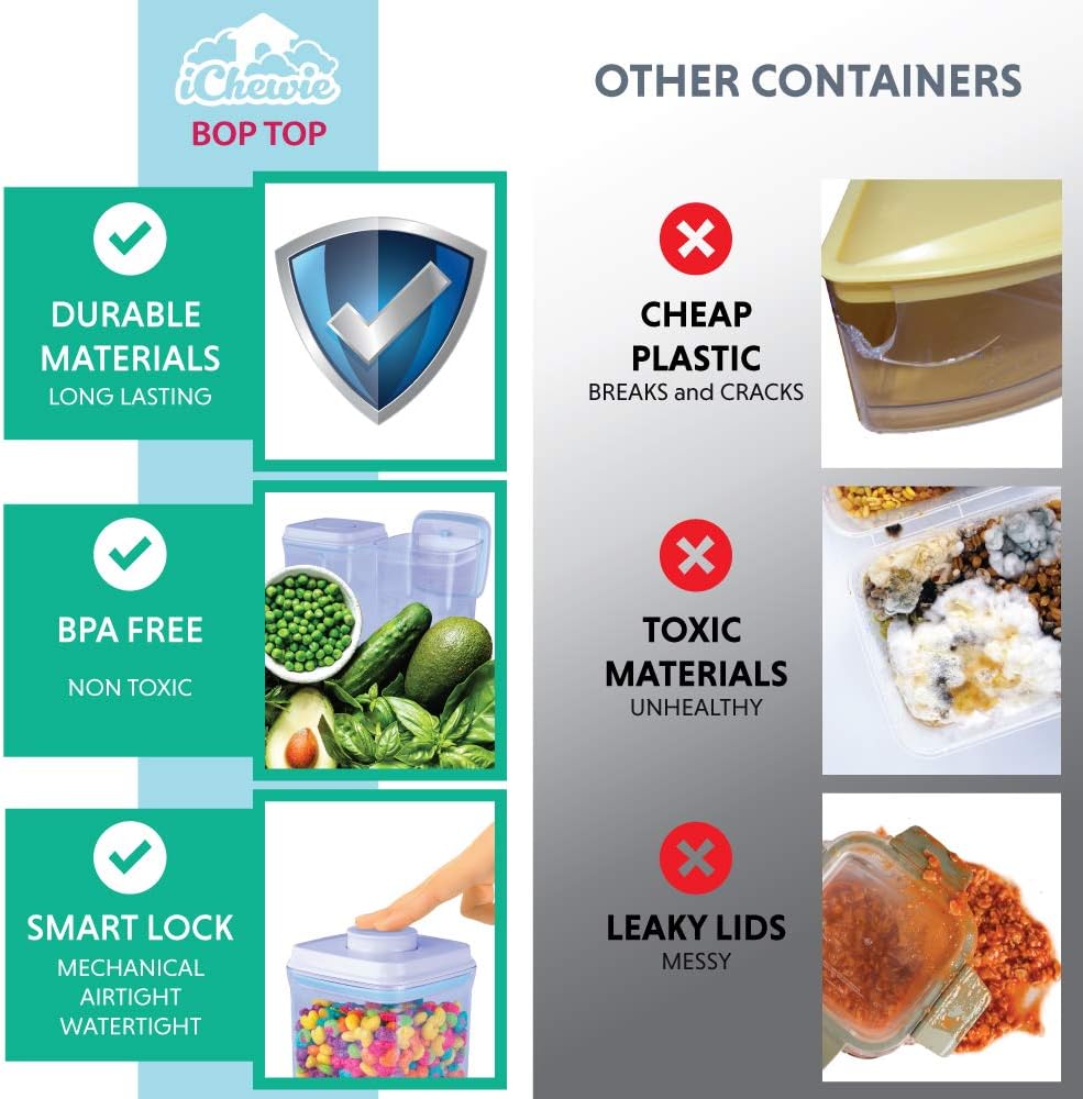 BopTop (1pc - Spaghetti/Cereal) Airtight Food Storage Container – Mechanical Silicone Seal Canister - BPA-Free - 3.3Qt