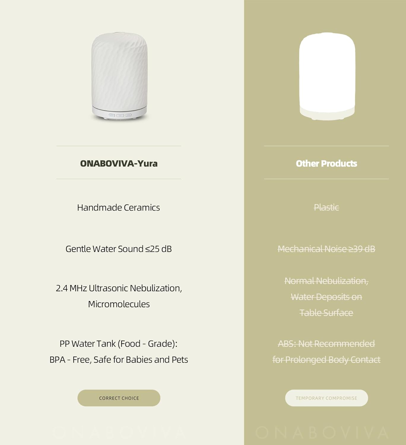 Aromatherapy Diffuser – Ultrasonic Essential Oil Diffuser, Health Night Light, Timer & Auto Shut-Off, BPA-Free, 120ml Diffusers for Home, Office, or Spa