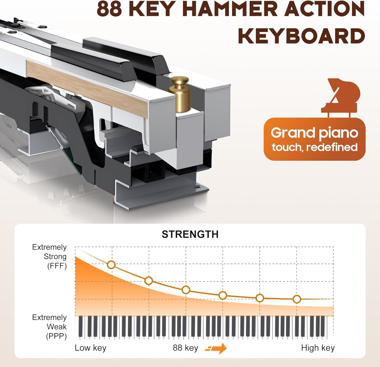 CAHAYA Digital Piano 88 Key - Full-size Weighted Electric Piano Wooden Body with 380 Sounds Triple Pedal for Beginners Supports USB-MIDI