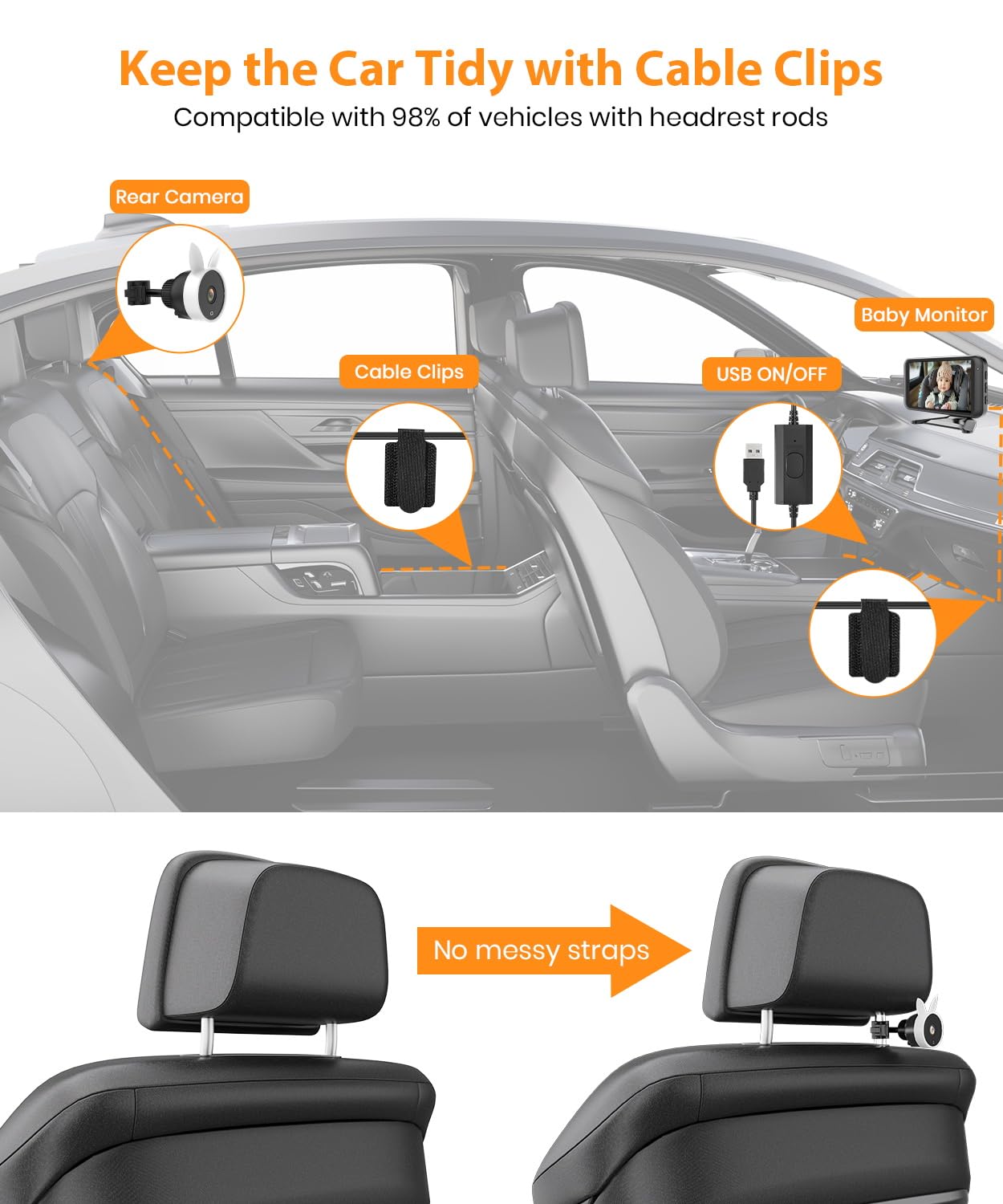 USB Car Camera for Baby : 4.5" Baby Car Camera with 1080P Crystal Clear Mirror View, Easy Installation Carseat Rear Facing Moitor for Kids, HD IR Night Vision Backseat Monitor