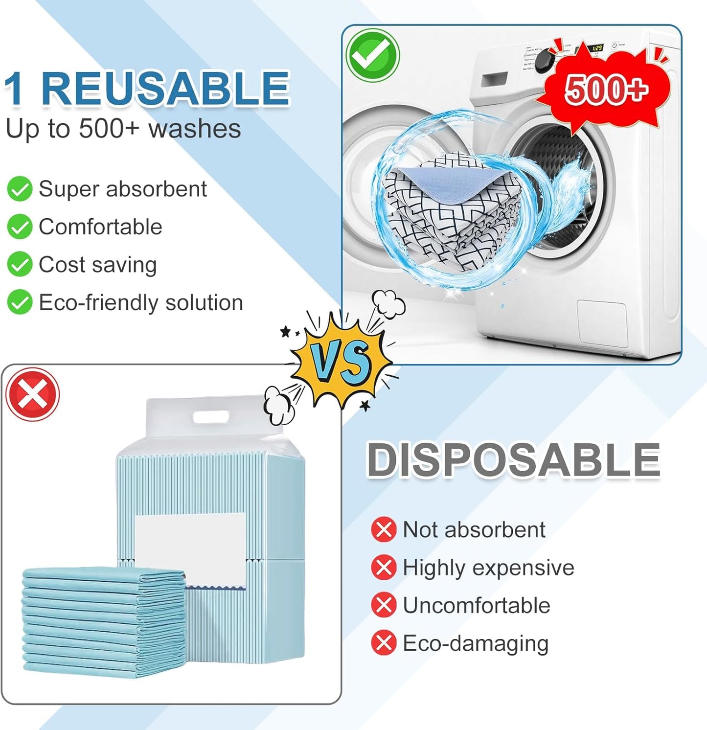 OUTCREATOR® Washable Bed Pads 34" x 56" (Pack of 2), Incontinence Mattress Protector, Anti-Slip Waterproof Underpads for Adults Kids Elderly Pets Absorbency & Reusable Bedwetting Pads (White Geometry)