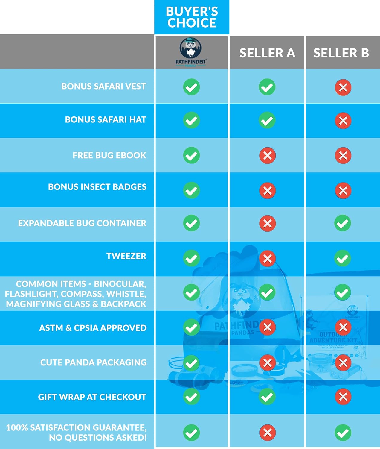 Kids Explorer Kit with Safari Vest & Hat for 3-12 Year Old Boys & Girls - Safari Costume Kids, Zoo Keeper, Paleontologist, Bug Kit & More - Giftable STEM Outdoor Explorer Kit for Kids + Bug Ebook