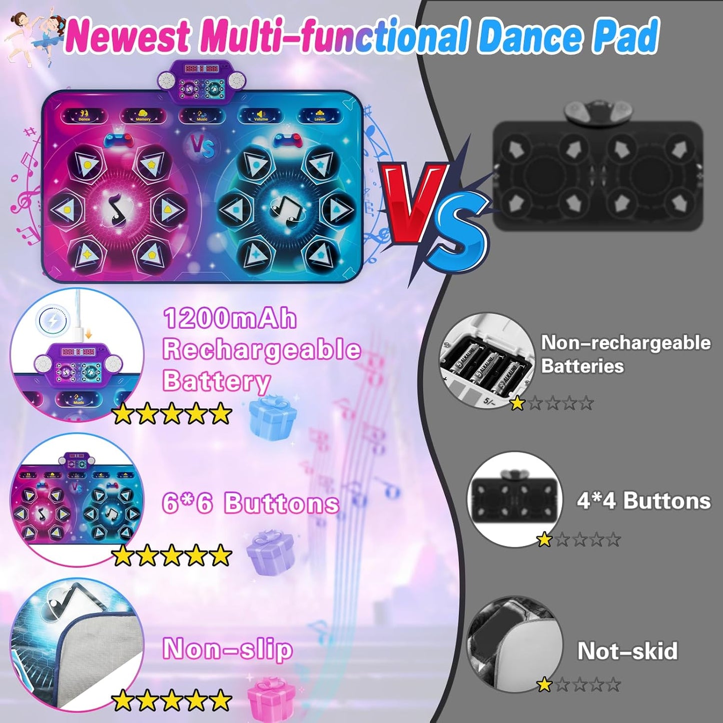 Rechargeable Dance Mat - Double User Play Mat with Extra Large Size (59*38 in), Dancing Music, Challenge Game, Piano Mode, LED Lights, Christmas Birthday Gift for Kids Girls Boys 3-12 Year Old