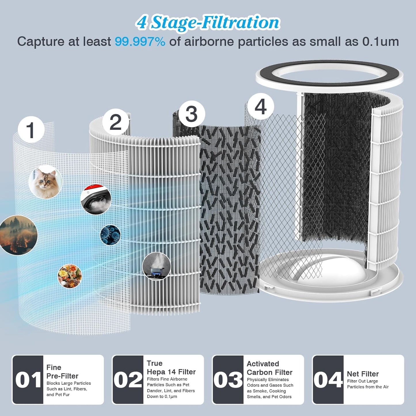 Air Purifiers for Home Large Room up to 3000 Sq Ft, CARD 400 m³/h+ Upgraded H14 Ture Hepa Air Filter, Air Purifier with Air Quality Monitor, 22dB Sleep Mode
