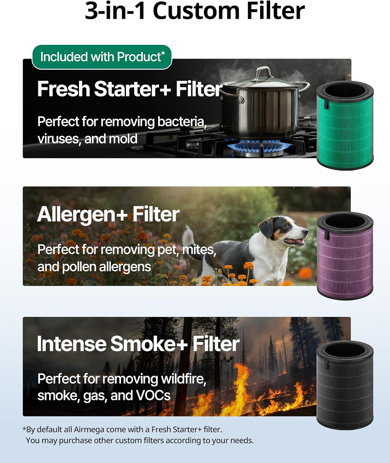 COWAY Air Purifiers for Large Room Whole Home Up to 2,640ft², True HEPA Filter for Smoke, Allergies, Pet Dander, Odor, PM 10 AQI, Turbo Eco Mode, Timer, Energy Star, 3yr Warranty, Airmega 350 Beige