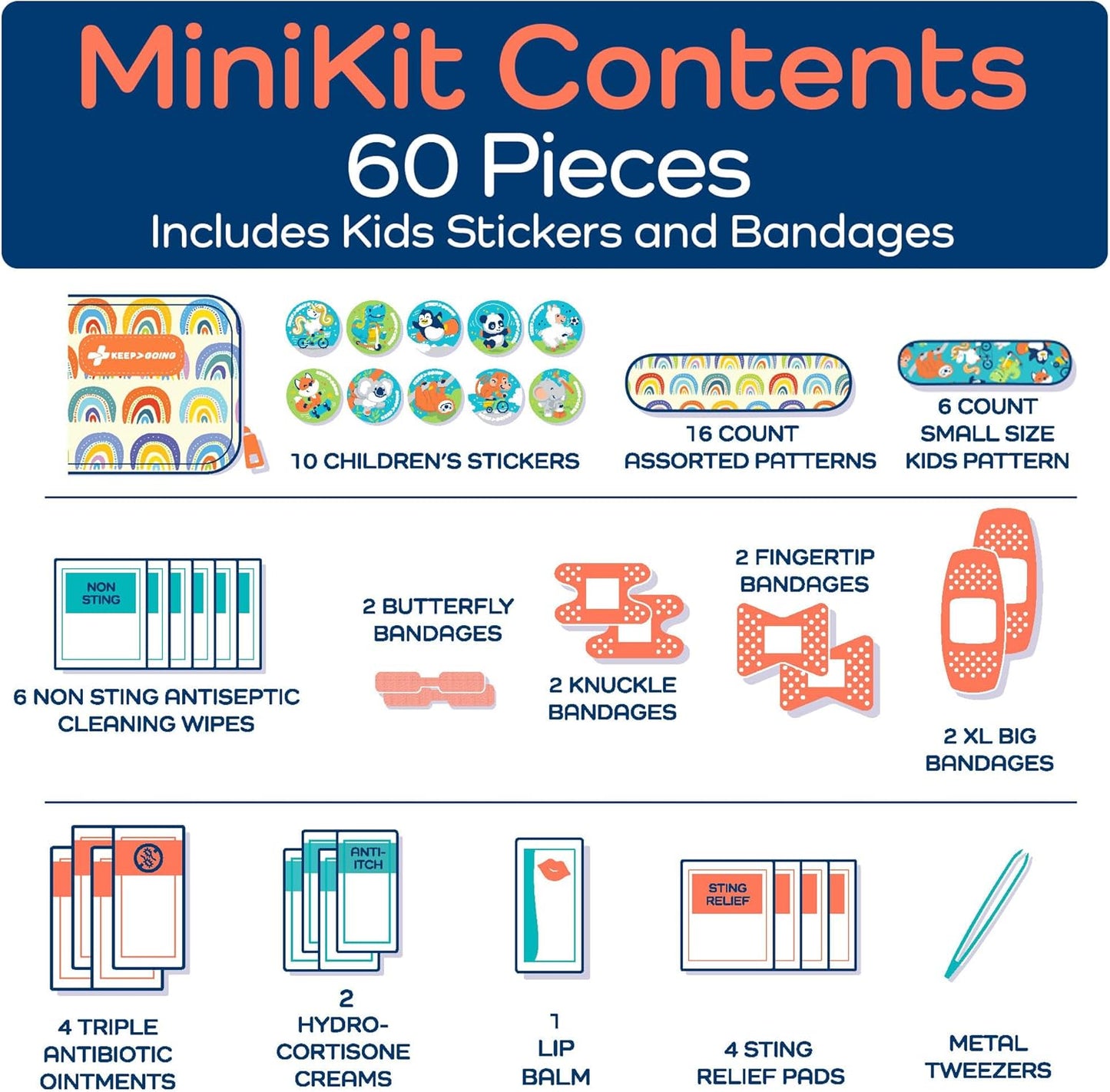 KeepGoing Small Travel First Aid Kit Kids – 60 Pc. Mini First Aid Kit for Purse, Diaper Bag, & Backpack with Latex-Free Bandages – 4 Oz., & 4.5 x 3.5 x 2 in, TSA-Approved