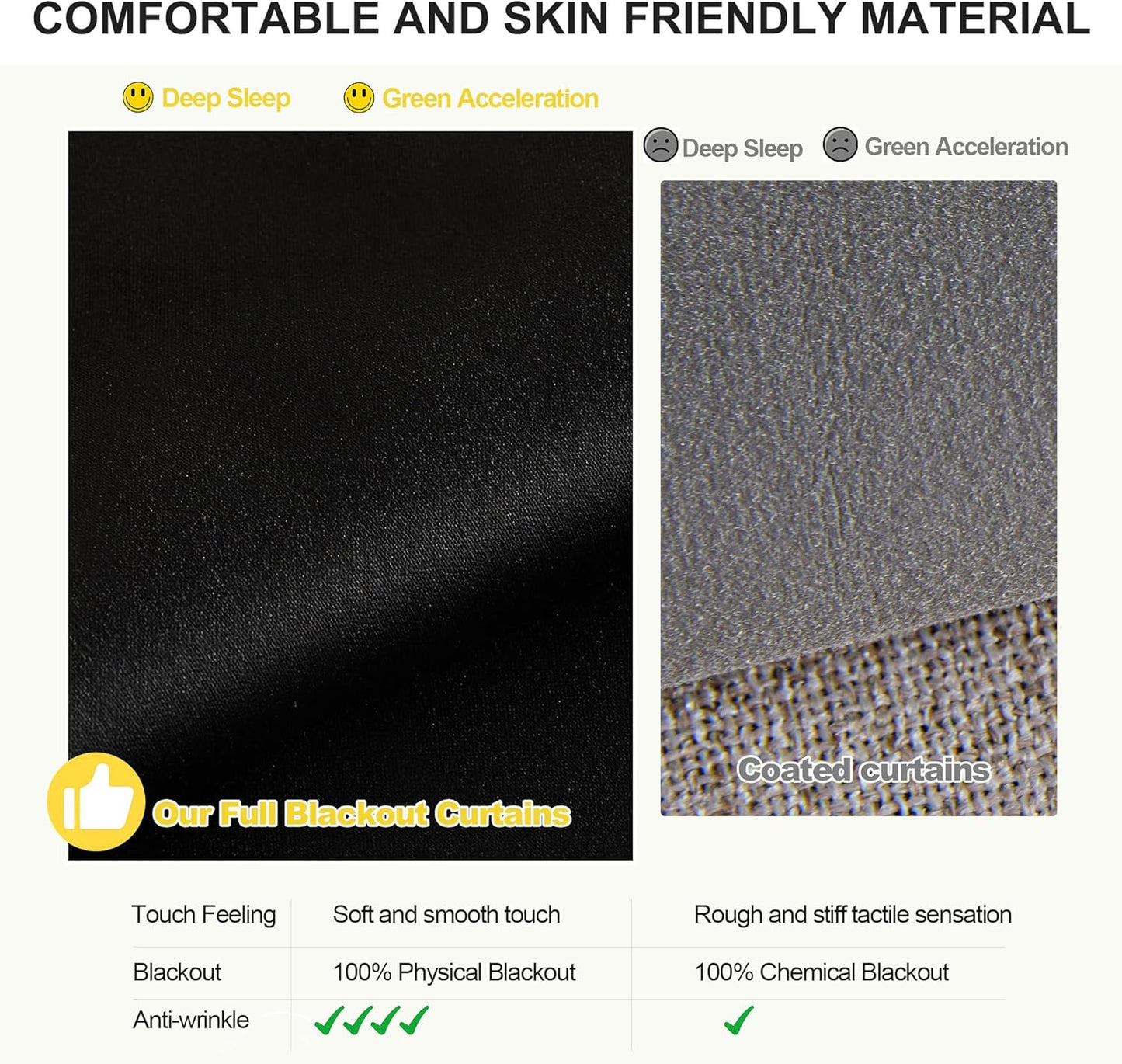 NICETOWN 100% Blackout Curtains for Bedroom 84 inch Long Thermal Insulated Blackout Curtains for Living Room, Energy Saving Grommet Drapes for Patio Door (2 Panels, Greyish White, 42W x 84L)