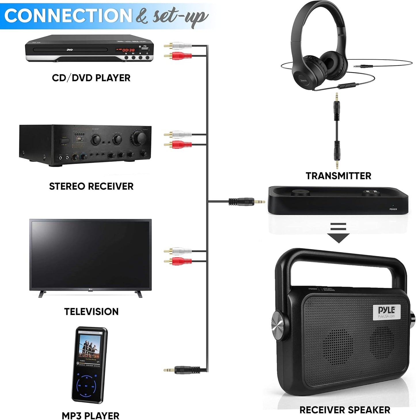 Pyle Wireless Portable Speaker Soundbox - 2.4ghz Full Range Stereo Sound Digital TV MP3 iPod Analog Cable w/ Headset Jack Voice Enhancing Audio Hearing Assistance - PTVSP18BK