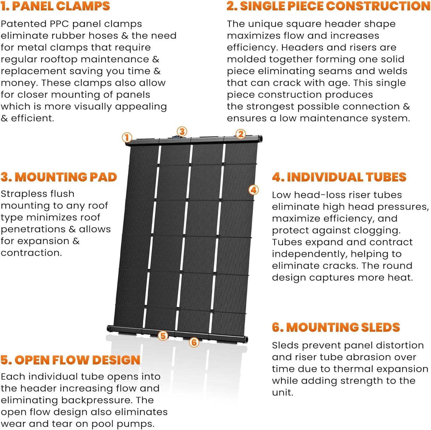 Industrial Grade Solar Pool Heater DIY Kit - Superior High-Wind Strapless Mounting System & Maximum Freeze Resistance (6-4'x6.5' / 156 Square Feet)