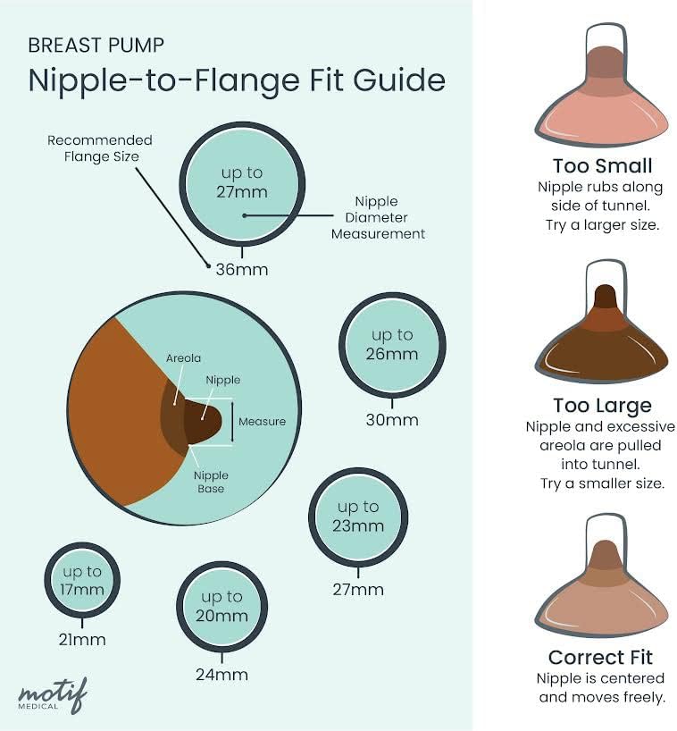 Motif Medical Duo Breast Pump Flange – Comfortable Breast Pump Flanges for Better Milk Flow & Pumping Ease - Ideal Breast Pump Flange Insert for Breastfeeding Moms (2 Shields, 21mm)