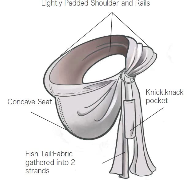 Lite-on-Shoulder Ring/Pouch Baby Sling Fish Tail