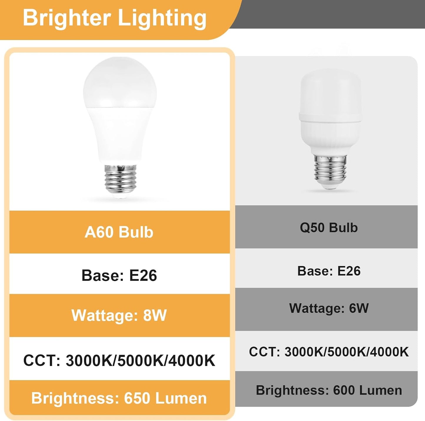 Plus Black Bedside Table Lamps Set of 2 - Bedroom Lamps with 3 Colors (3000K/5000K/4000K), Square Nightstand Lamp with USB C + A Charging Ports and 2 AC Outlets, Pull Chain Night Light for End Table