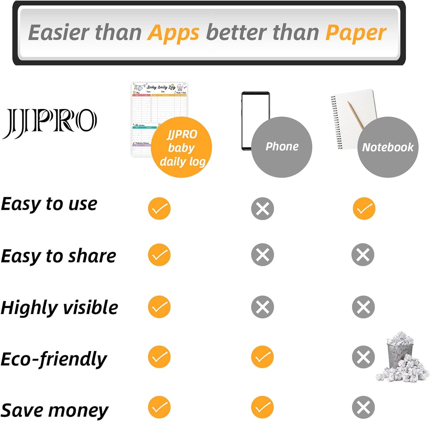 Newborn Baby or Toddler Log Tracker Whiteboard - Reusable Daily Planner Chart to Log Feeding Food, Sleep&Naps, Diaper Change and Daily Activities - for New Parents,Nanny, Babysitter