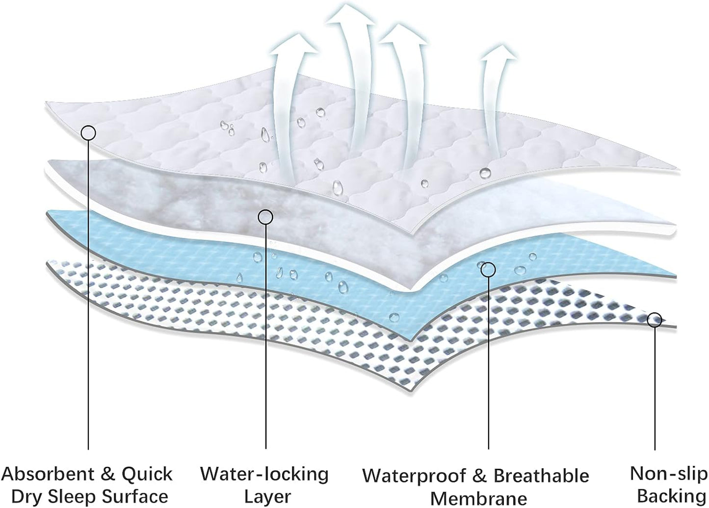 Waterproof Crib Mattress Protector Pad Cover 2 Pack 28" x 52", Anti Slip & Absorbent Waterproof Bed Pads for Standard Crib/Toddler Bed Quilted Machine Washable (Quilted Improved Thickness) White