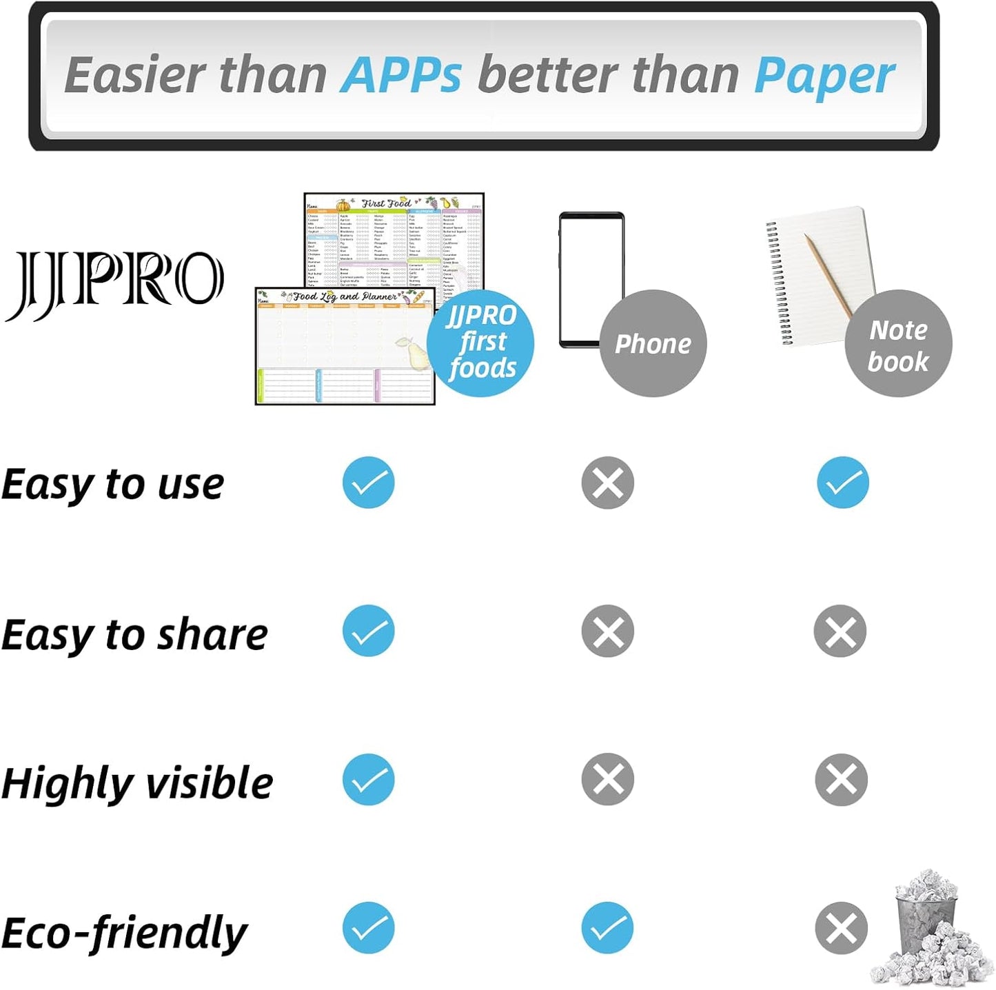 JJPRO Baby First Foods Tracker Fridge Magnet, Daily Food Log Meal Planner, 100 Foods Before 1 Checklist, Baby Daily Log Whiteboard, First Food Tracker for Refrigerator