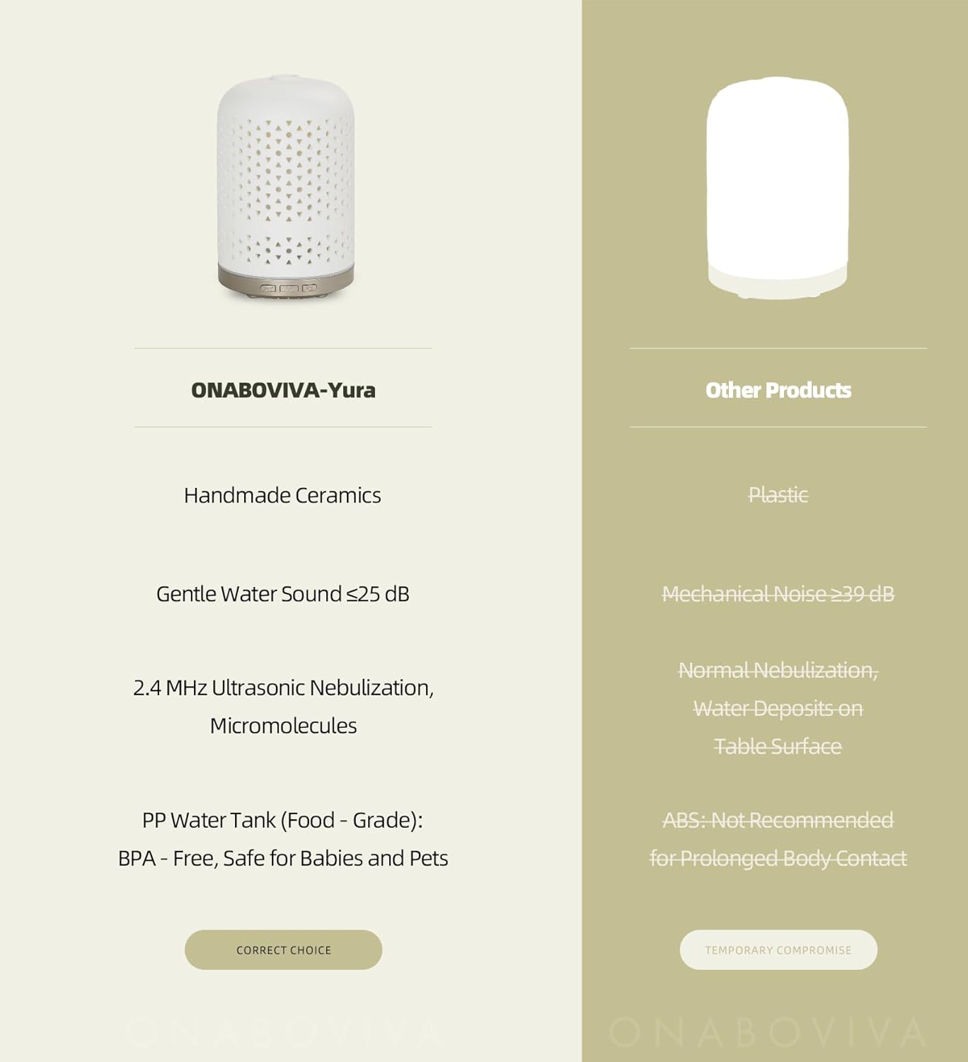 Aromatherapy Diffuser – Ultrasonic Essential Oil Diffuser, Health Night Light, Timer & Auto Shut-Off, BPA-Free, 120ml Diffusers for Home, Office, or Spa