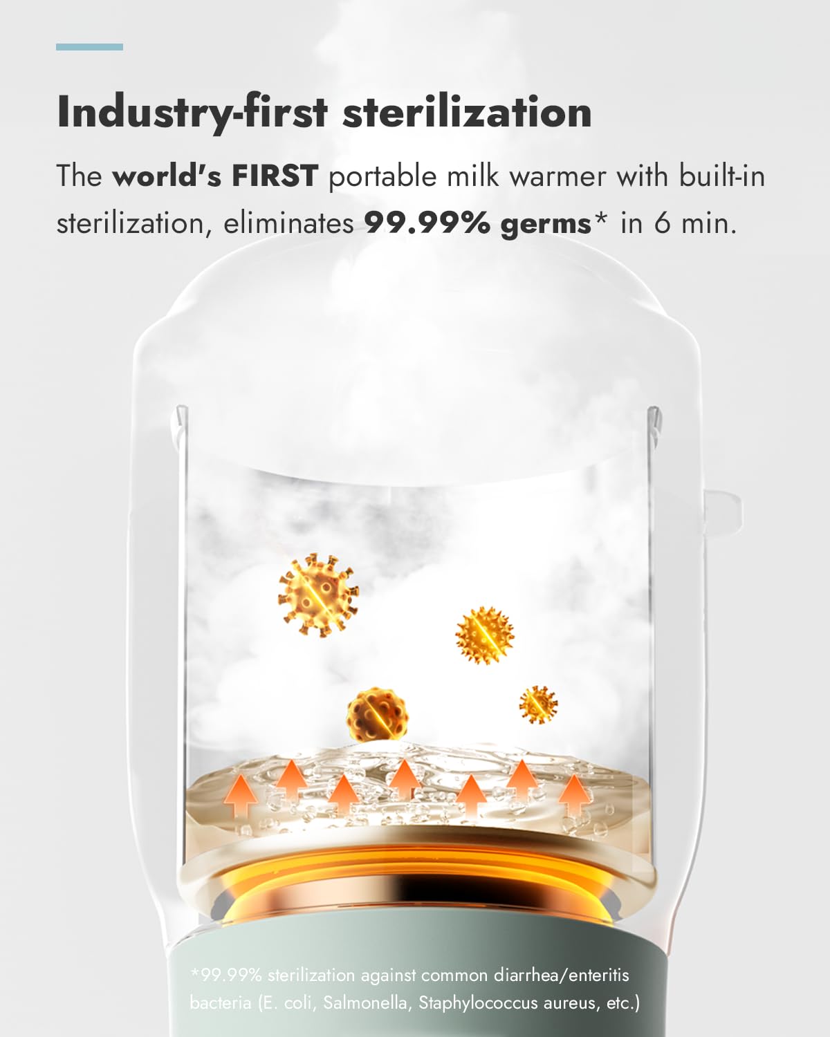 Papablic Pro Portable Bottle Warmer for Travel – Fast Heating, Built-in Sterilizer, 30W Fast Charge, 5-Temp Control, Easy-Clean Wide Mouth, Baby Milk Warmer for Breastmilk & Formula, Lilac Purple