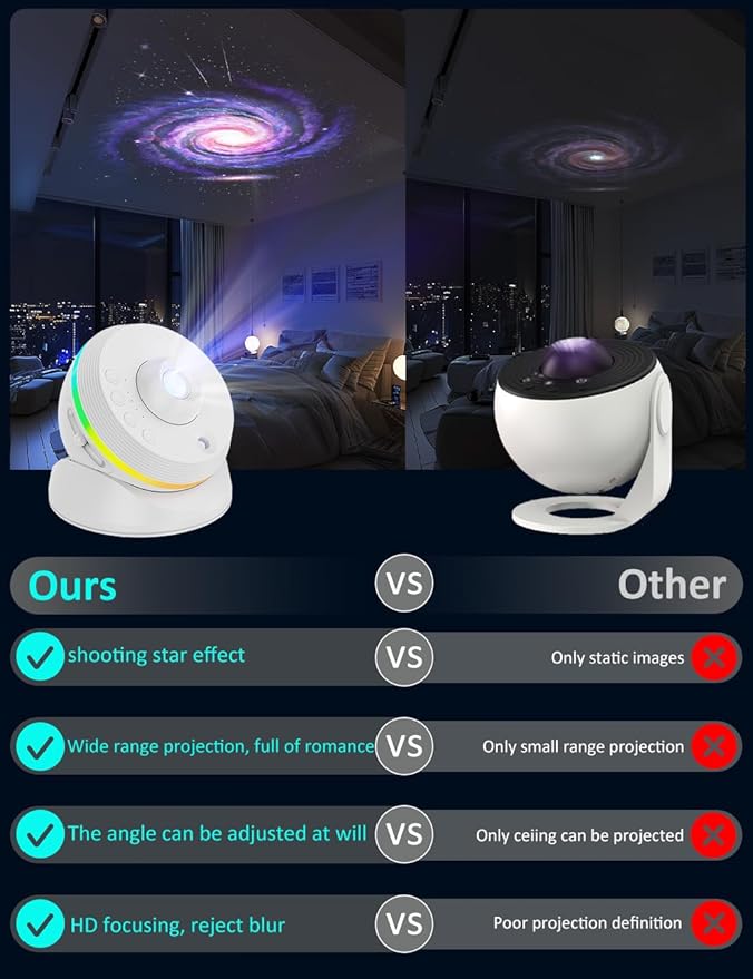 [6th Gen Upgraded] Meteor Galaxy Projector, 13 in 1 Planetarium Star Projector Galaxy Night Light with Realistic Starry Sky Constellation Nebula for Kids Bedroom Living Room Ceiling Decor
