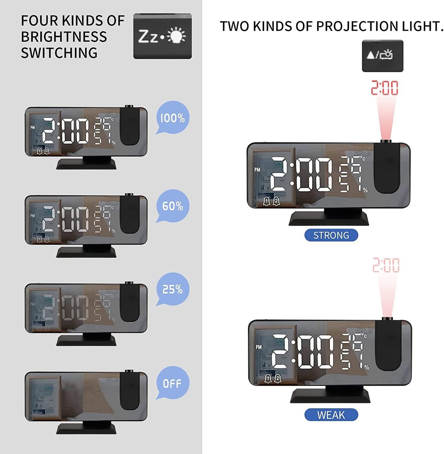 Projection Alarm Clock for Bedrooms Ceiling, Digital Clock Radio with USB Charger Port, Temperature & Humidity Display, 7.3” Large LED Display,12/24H,Snooze,Dual Loud Clock- 4 Dimmer