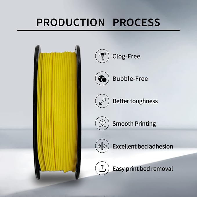 PLA Filament, Matte PLA, 3D Printer Filament, PLA Filament 1.75mm Dimensional Accuracy +/- 0.02mm, 1KG Spool (2.2 lbs), Fit Most FDM Printer (Matte Yellow)