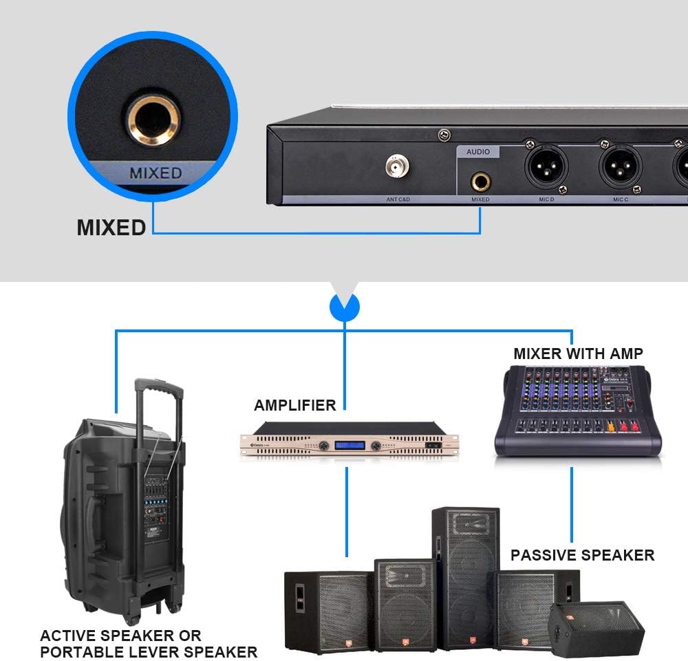 D Debra Audio D-440 UHF 4-Channel Wireless Microphone System with 4 Cordless Mics, Home Karaoke KTV Set, Ideal for Party, Church, Weddings, Stage, DJ, Outdoor, 300 Ft (2 Handheld & 2 Bodypack)