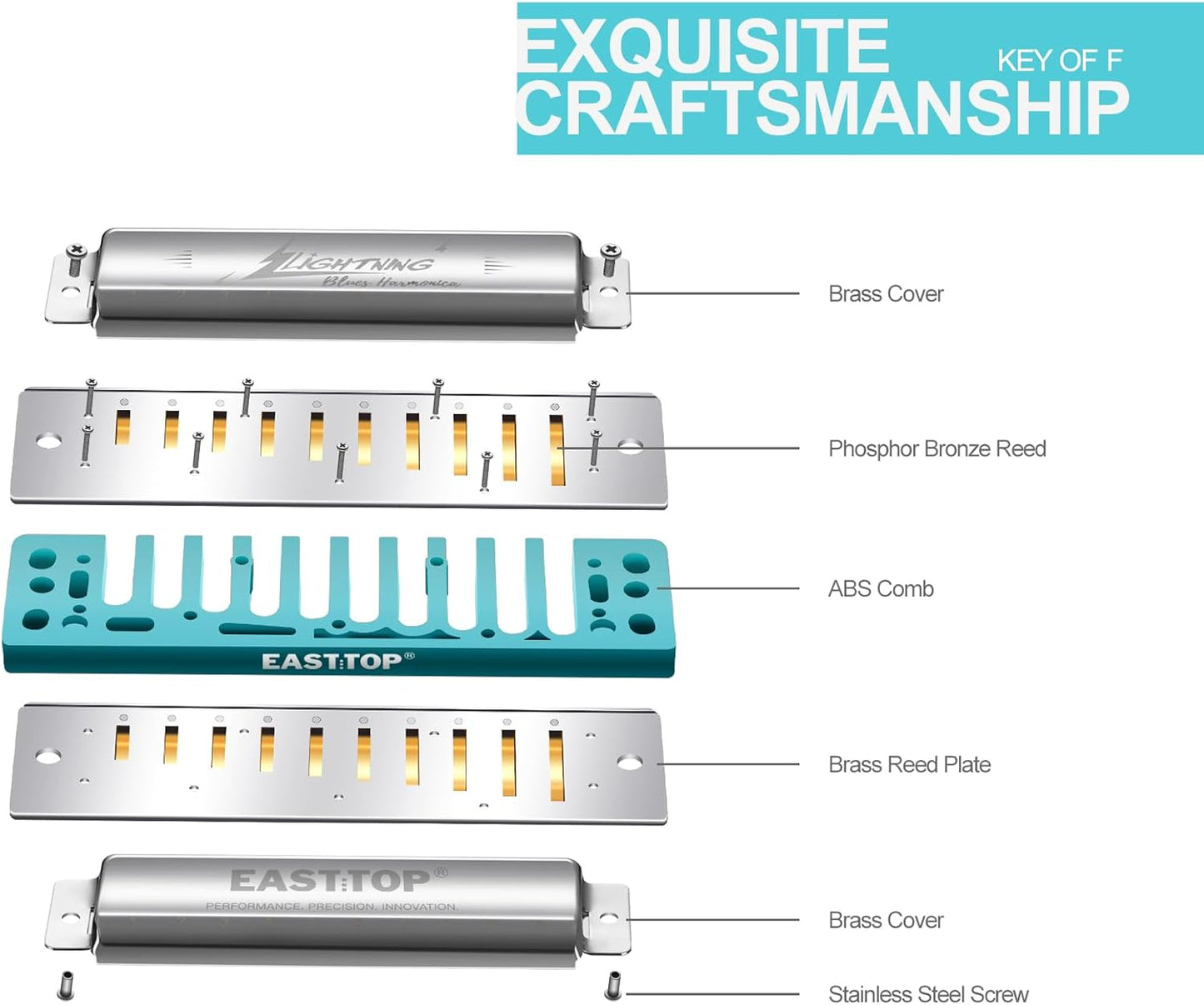East top Harmonica, Advanced Diatonic Harmonica Key of F, 10 Holes Blues Harp Mouth Organ Harmonica with Silver Cover, Blues Harmonicas For Adults, Professionals and Students