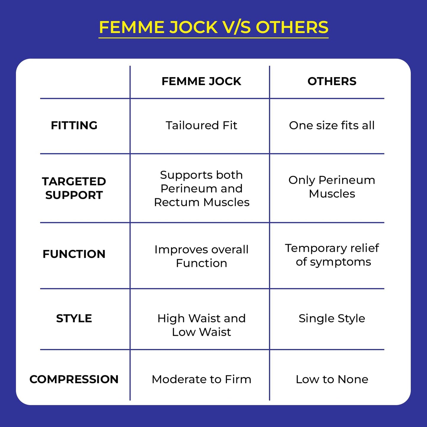 Women's Pelvic Support Belt - Uterus & Bladder Girdle | Postpartum Recovery, Pain Relief | High Waist Beach Sand (Large)