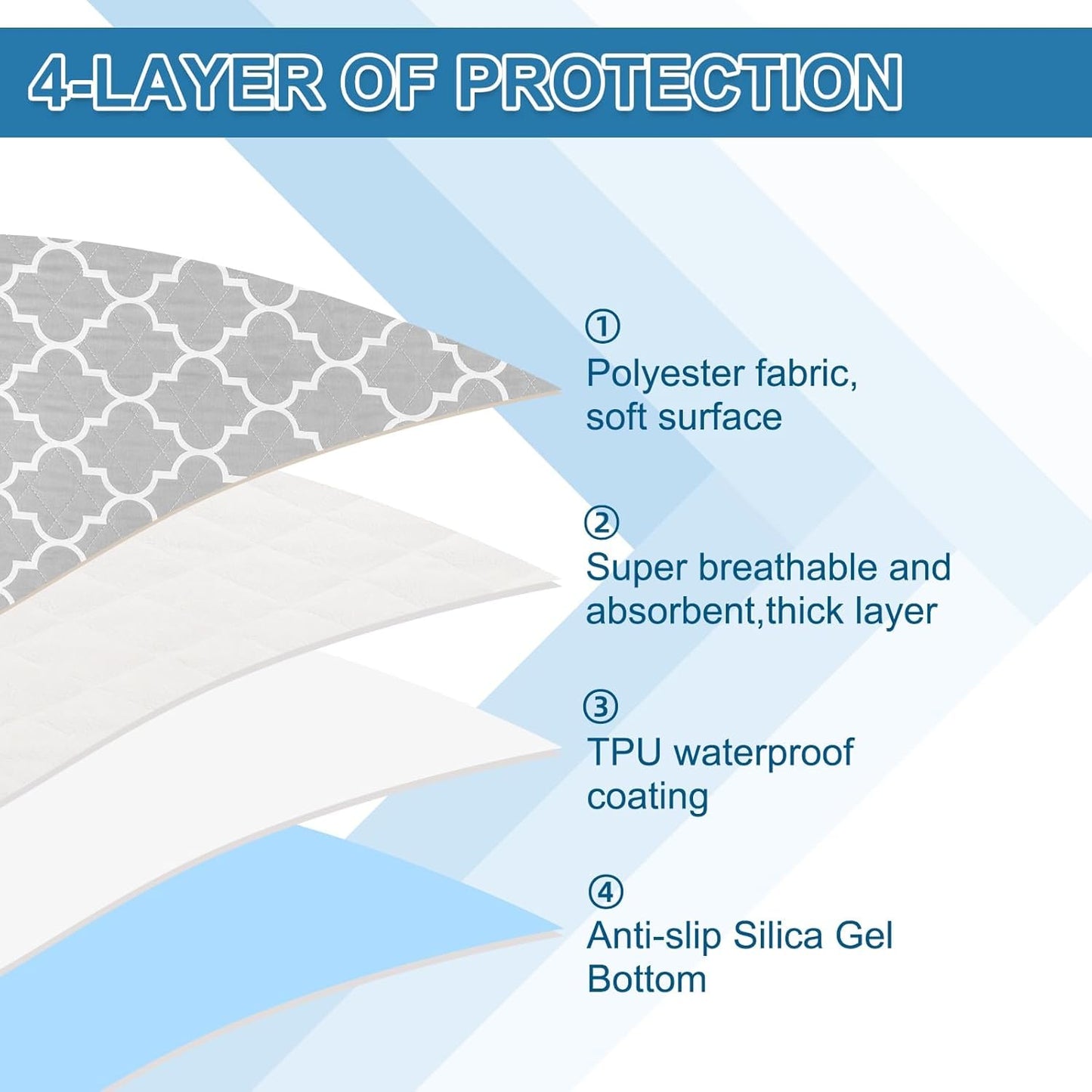 OUTCREATOR® Washable Bed Pads 18" x 24" (Pack of 8), Incontinence Mattress Protector, Anti-Slip Waterproof Underpads for Adults Kids Elderly Pets, Absorbency & Reusable Bedwetting Pads (Gray)