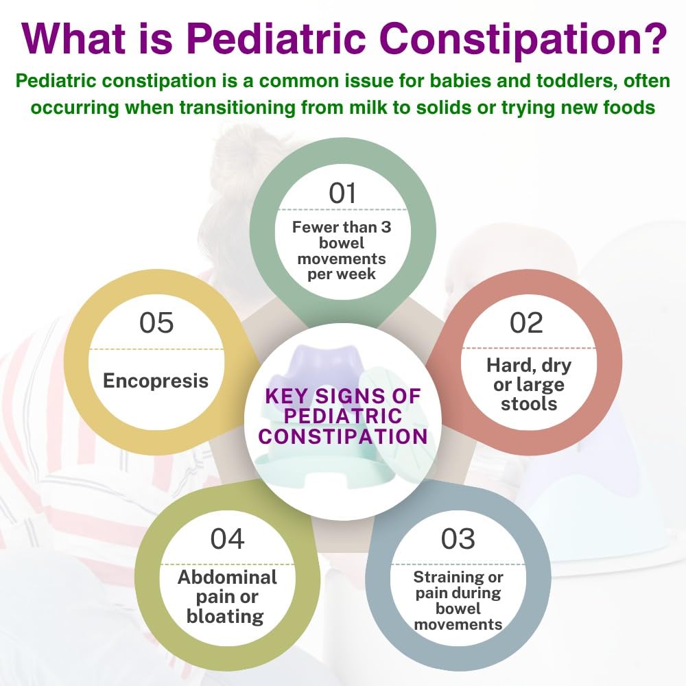 Pediatrician-Approved Squat Position for Easier Pooping & Elimination Communication (EC) | 7-in-1 Potty Training Seat | Includes Footrest, Step Stool & Toddler Toilet Seat | Reduces Diaper Waste