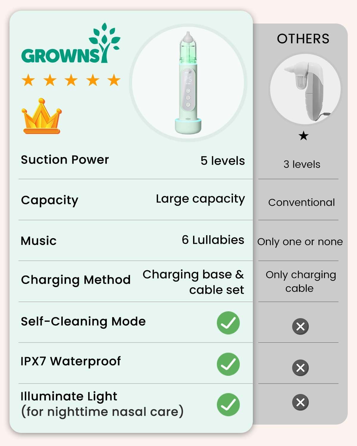 GROWNSY Nasal Aspirator for Baby, Upgraded 5 Suction Levels Baby Nose Sucker, IPX7 Waterproof Electric Nose Suction for Baby, Booger Sucker for Toddlers with Music & Light Functions (Green)
