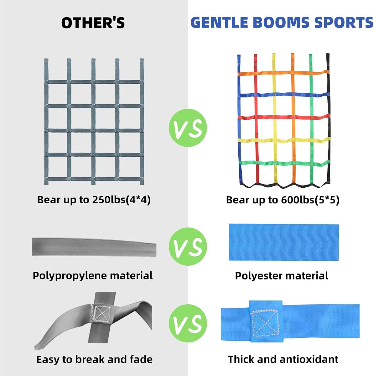 Gentle Booms Sports Climbing Cargo Net for Kids, 3.8X4.4ft Climbing Net with 7.1 X 7.1 inches Small Grid for Ninja Warrior Obstacle Course