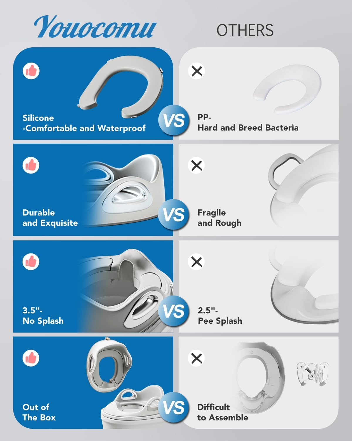 Potty Training Toilet Seat, Toddler Toilet Seat Attachment with Safety Handles, Detachable Soft Cushion, Anti-Slip Design and Splash Guard, Baby Toilet Seats for Kids, Boys and Girls (Grey)