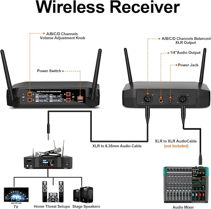 Depusheng DX4 Wireless Microphone, Professional 4 Channels Karaoke Handheld System for Home Karaoke, Meeting, Party, Church, DJ, Wedding, Home KTV Set