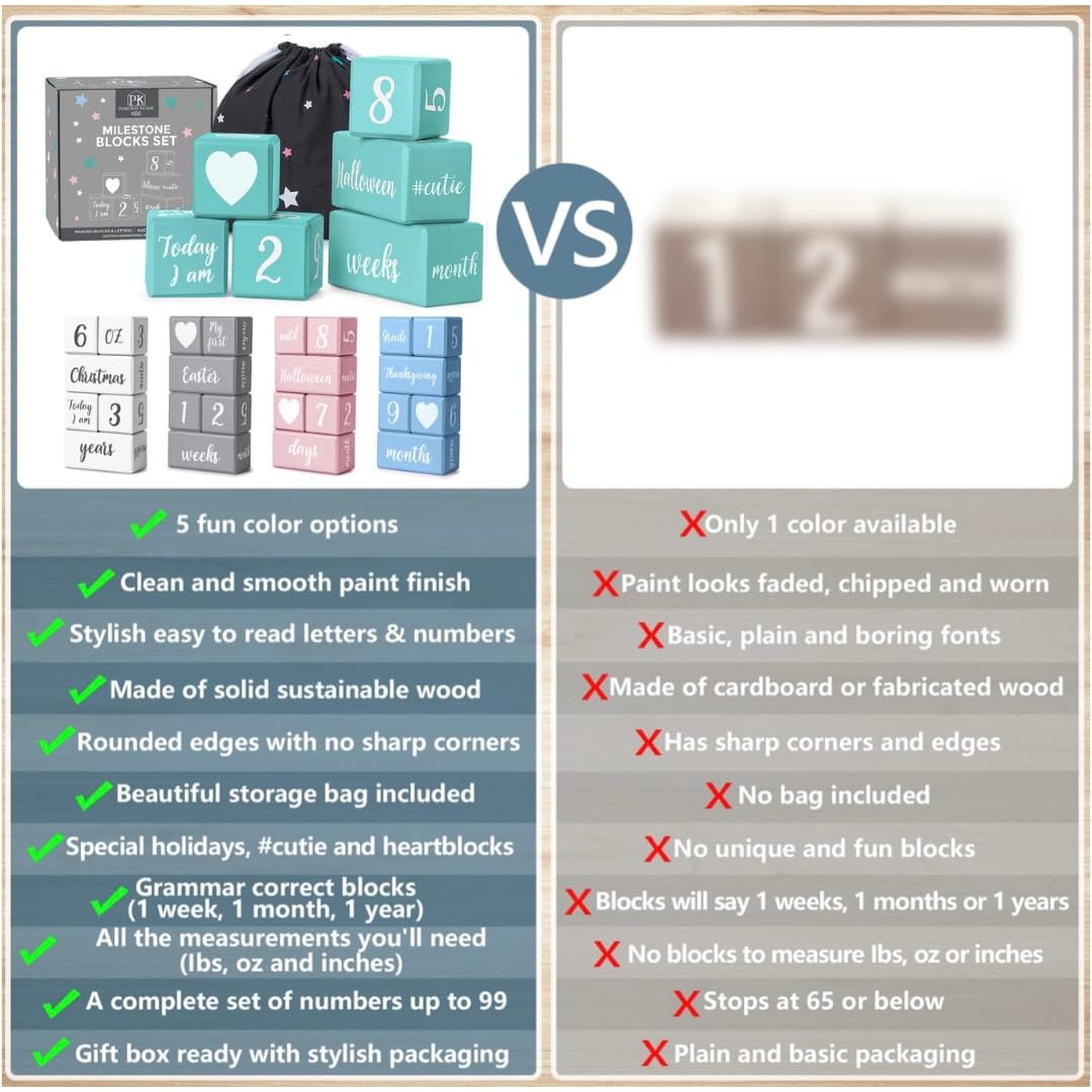 Turquoise Baby Monthly Milestone Blocks. Baby Age Blocks for Girl or Boy Baby Photo Props and Baby Shower. Month Baby Milestone Blocks with Grammatically Correct Month and Year