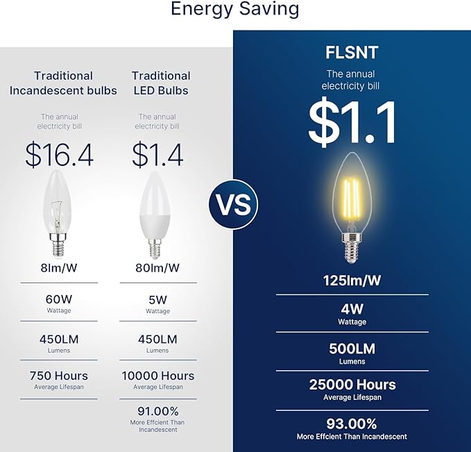 FLSNT 60W Equivalent LED Chandelier Light Bulbs, Dimmable LED B11 E12 Candelabra Base Bulbs, 3000K Warm White, 500LM, 6 Pack