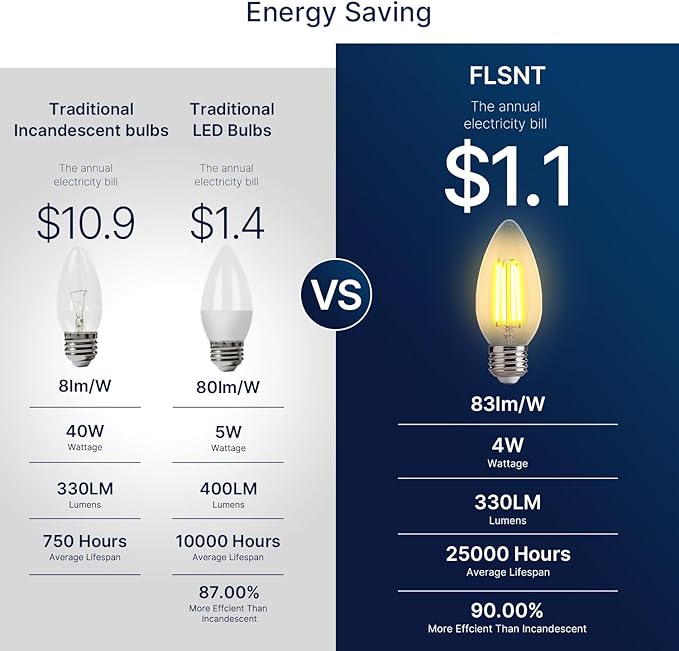 FLSNT 40W Equivalent LED Chandelier Light Bulbs, Dimmable Amber LED B11 E26 Candelabra Base Bulbs, 2200K Warm White, 330LM, 12 Pack UL,CA65 Listed.