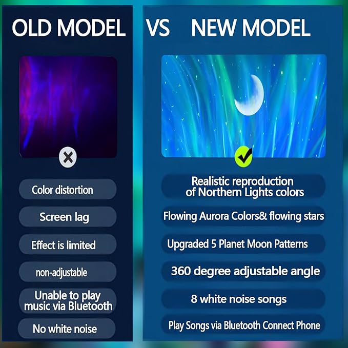 Aurora Northern Lights Projector: 60+ Light Effects White Noise Stars Sky Moon Lights for Bedroom Bluetooth Remote Timer Multi Colors, Mood Lighting Room & Classroom Decor