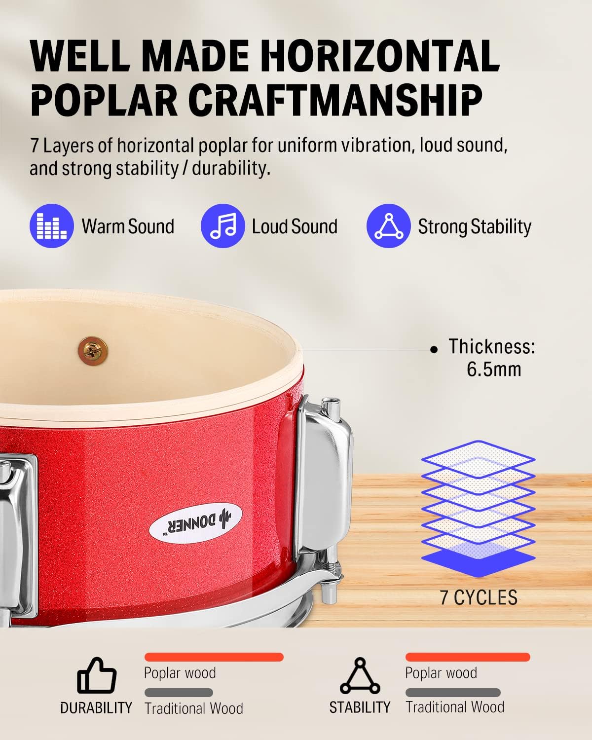 Kids Drum Sets Donner 5-Piece for Beginners,14 inch Junior Drum Kit, with Adjustable Throne, Cymbal, Hi-Hat, Pedal & Drumstick-Red