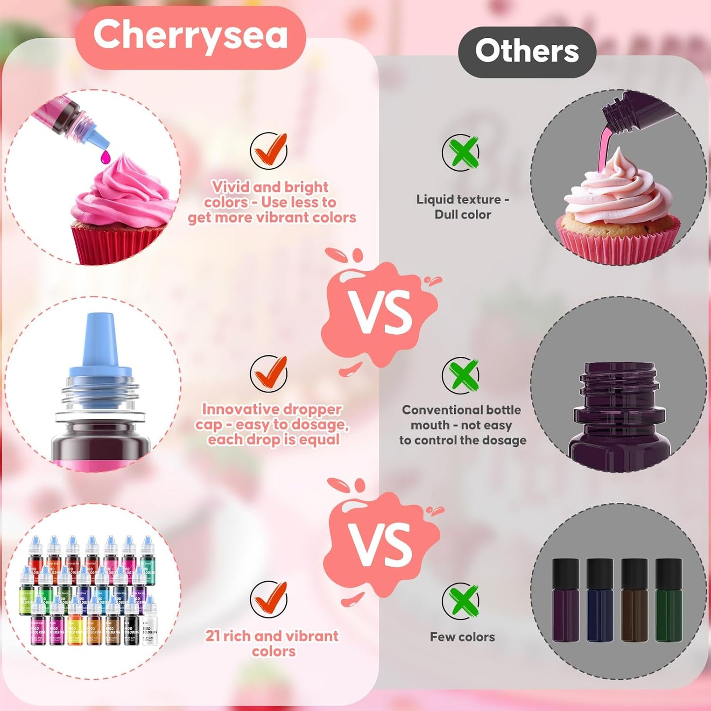 Food Coloring for Cake Decorating - 21 Edible Color Food Grade Vibrant Food Dye Tasteless Food Color for Cake Decorating Baking Easter Egg Icing Fondant Cooking- 0.25 Fl.oz/Bottle