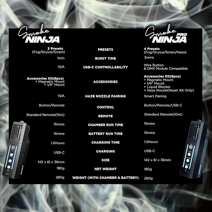 PMI SmokeNINJA PRO KIT - Portable Fog Machine with Bluetooth, 3rd Gen Haze Nozzle for Cinematic & Studio Use - Perfect for Cinematography, Photography, and Events(PRO KIT)