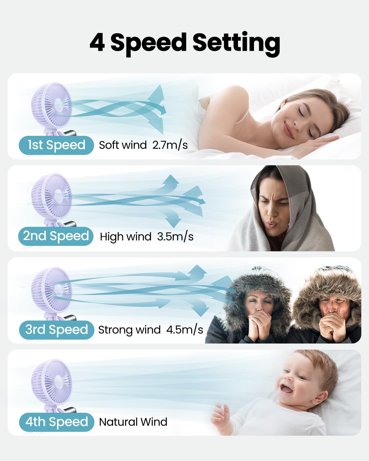 Gaiatop Oscillating Baby Stroller Fan with LED Night Light, 4 Speeds Cooling Rechargeable 360° Rotate Clip On, Battery Operated Small Portable Fans for Car Seat Crib Treadmill Travel