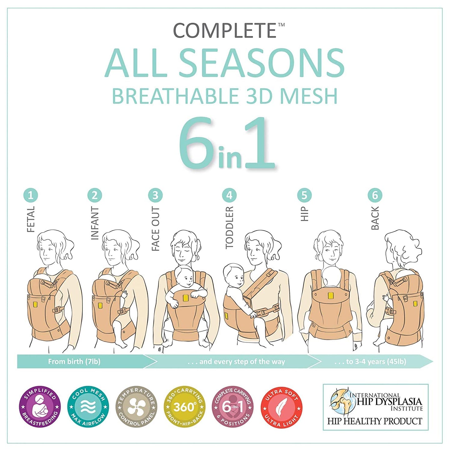 LÍLLÉbaby Complete All Seasons Ergonomic 6-in-1 Baby Carrier Infant to Toddler with Lumbar Support (7-45 Pounds), 360 Degree Baby Wearing & Multi-Position, Inward & Outward Facing (Succulent)