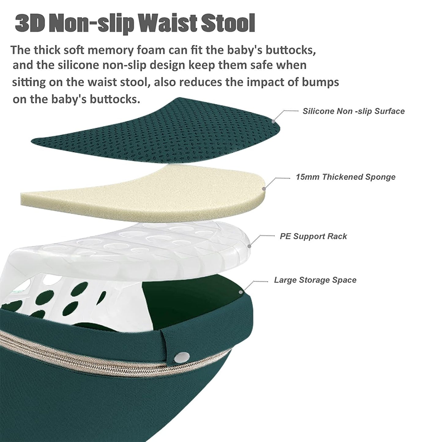 Baby Carrier Ergonomic Infant Carrier with Hip Seat Kangaroo Bag Soft Baby Carrier Newborn to Toddler 7-45lbs Front and Back Baby Holder Carrier for Men/Women Dad Mom