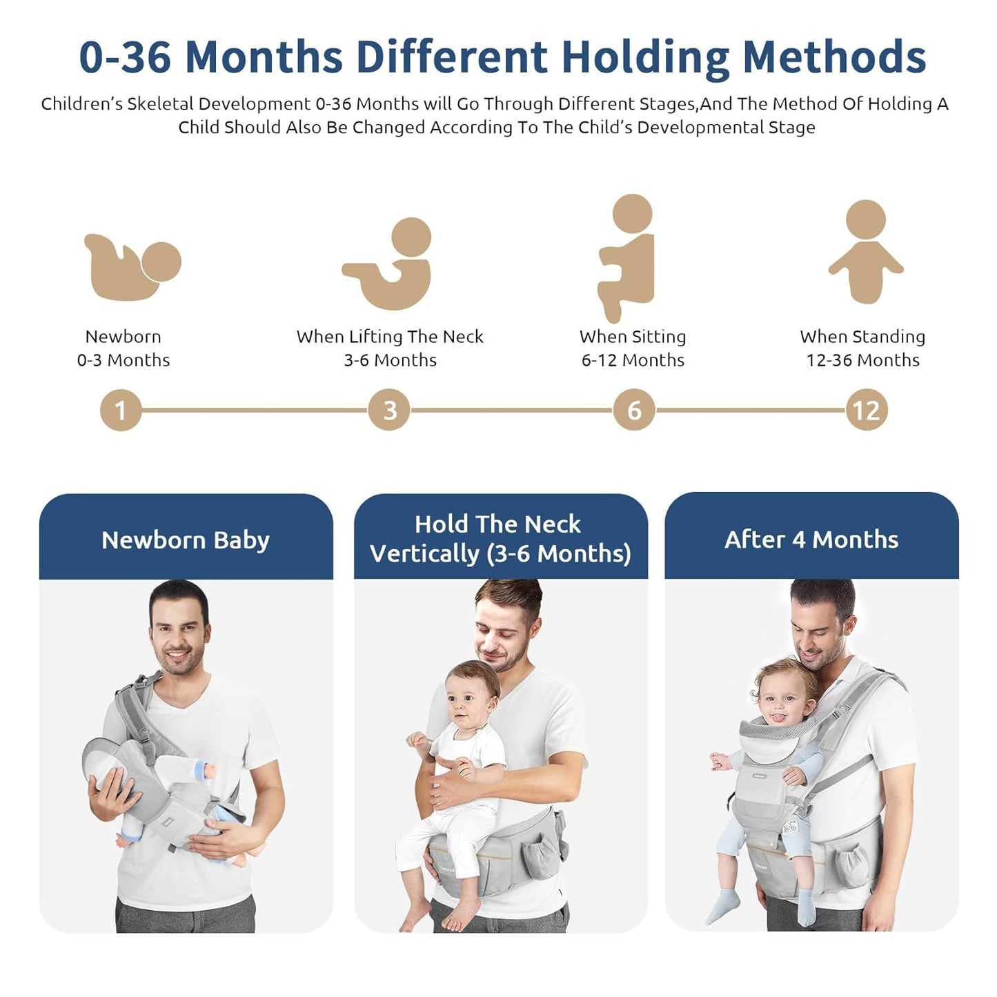 Baby Carrier with Hip Seat,Ergonomic M Position 6in1 Baby Carrier Newborn to Toddler,Head Support and Breathable Mesh Newborn Carrier,Adjustable Baby Holder Carrier for Dad&Mom-Grey