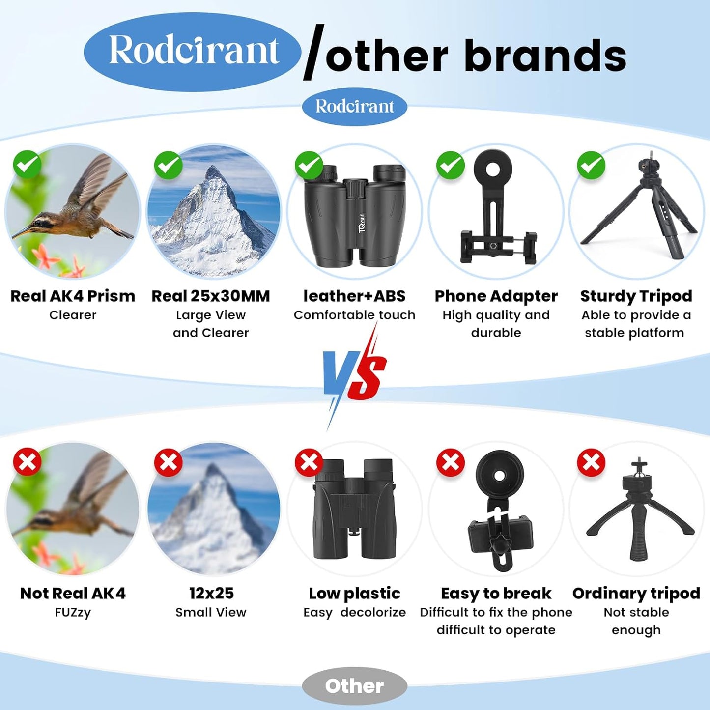 25x30 Professional Large Eyepiece Binoculars for Adults - Complete Kit with Phone Adapter, Tripod Adapter, Waterproof and Compact for Outdoor Adventures