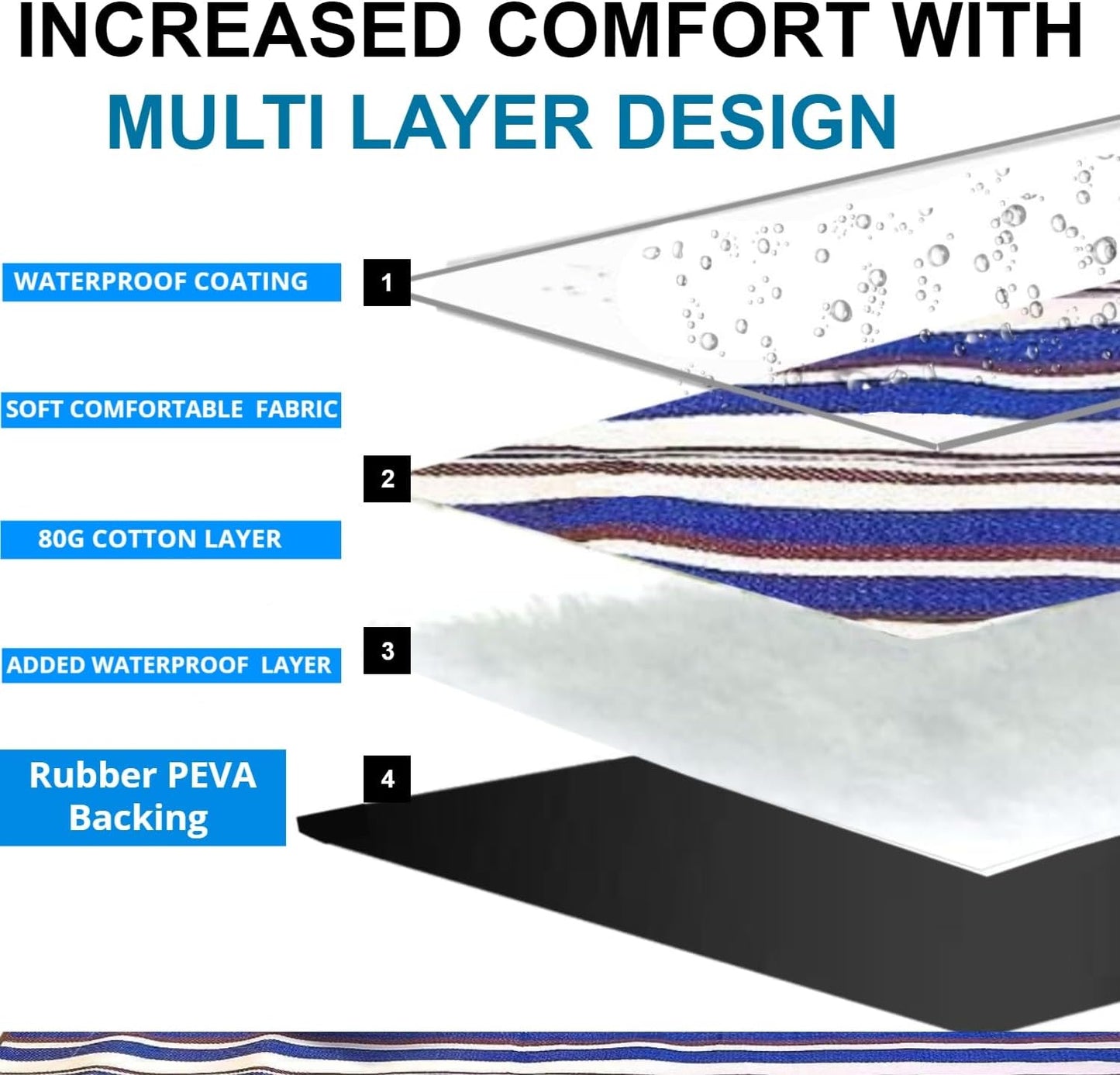 scuddles 60" x 80" Extra Large Outdoor Picnic Blanket – Waterproof, Foldable Travel Mat for Beach, Camping, Grass, Lawn, Park – Dual Layer, Sand-Free, Soft Throw Rug Fits 4 Adults, Summer Accessories