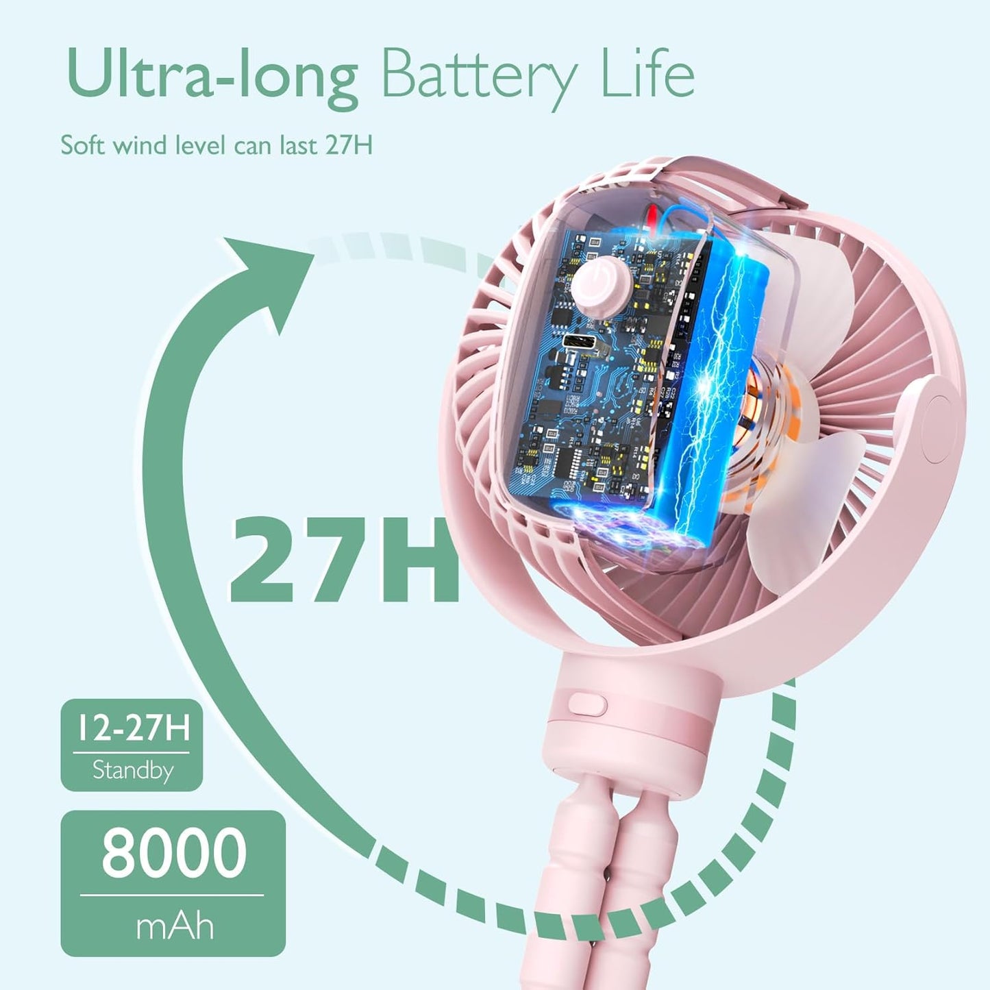 Momcozy Portable Stroller Fan, 8000mAh, 27H Ultra-long Battery Life, Detachable 4 Speed 360°Rotate, LED Night Light with 2 Modes, USB Rechargeable Handheld Cooling Fan for Travel, Car Seat, Bedroom