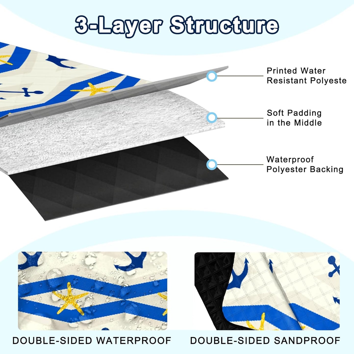 Poedist Extra Large Picnic Blanket Waterproof,80"x 80"Foldable Machine Washable Beach Blanket,Outdoor Blanket for 6-8 Adults,Suitable for Indoor Crawling,Park Beach,Camping,Hiking,Family Travel(Boat)