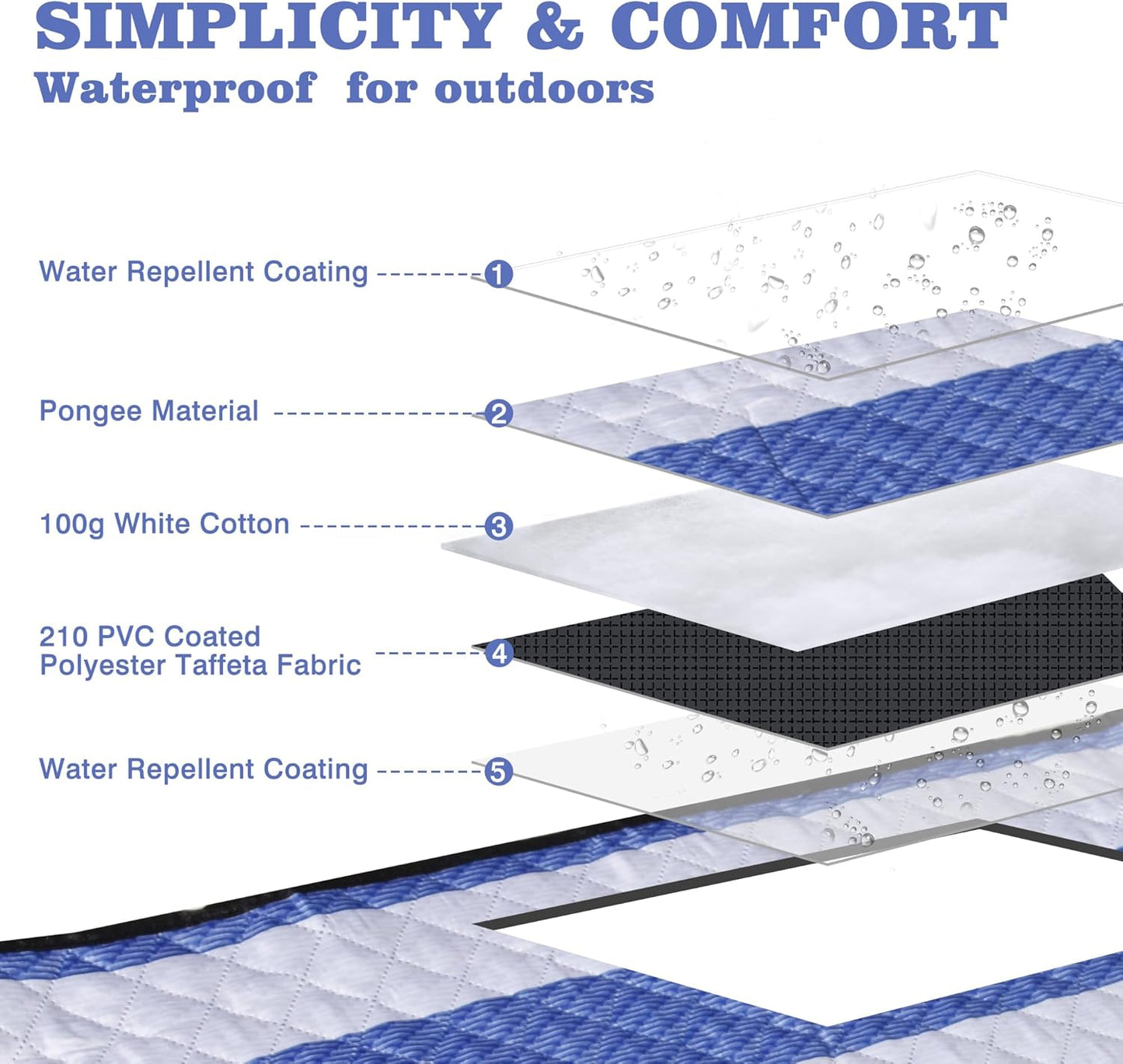 Waterproof Picnic Mat, Outdoor Camping Oversized Field Blanket. Portable Thickened Camping Blanket, Suitable for Beach, Camping, Music Festival, Party, Outdoor Adventure. (Black&Blue&White, 80”x80”)